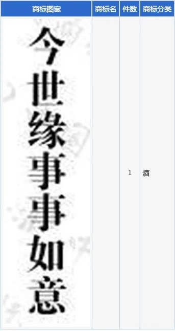 今世缘新申请注册商标 今世缘新申请注册商标